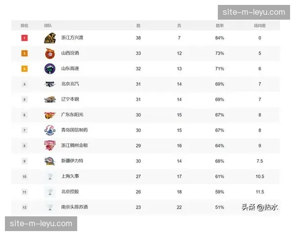 浙江广厦外援个人能力突出,凭借单打得分保持比赛悬念 浙江广厦外援个人能力突出,凭借单打得分保持比赛悬念